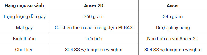 Gậy Putter Ping Anser New 2023 so sánh