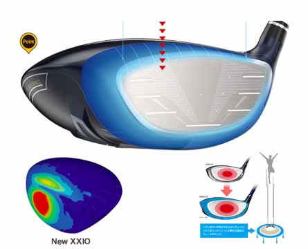 Tinh-nang-va-cong-nghe-cua-bo-gay-Golf-Fullset-XXIO-Mp1300